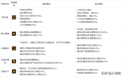 元素爆破师符文选择(2023元素爆破师护石选什么)插图1
