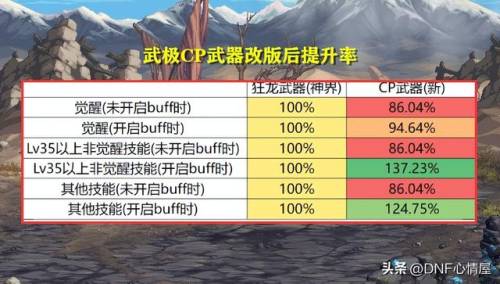 dnf男元素用什么武器(dnf元素用魔杖还是法杖好)插图11