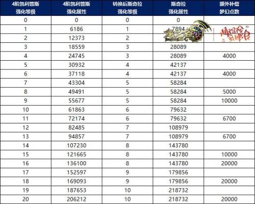 龙之谷怎么快速做斯奇拉装备(龙之谷2燚龙套装怎么获得)插图1