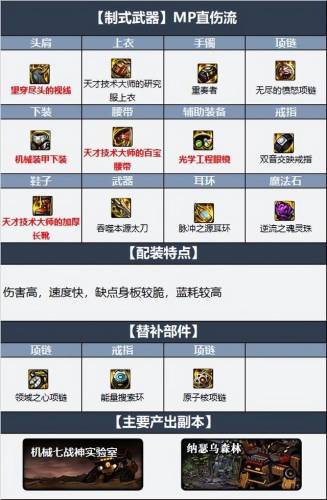 110级阿修罗毕业装哪套(dnf110阿修罗最强流派)插图2