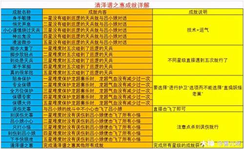 清泽谱之惠5开能刷吗(清泽谱之惠2星攻略)插图1
