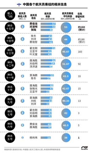 神州十五会师(吴起镇会师是谁和谁)插图5