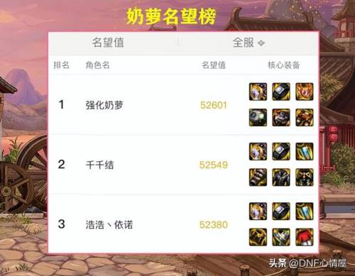 dnf人偶怎么做(dnf刷图人偶哪个快)插图6