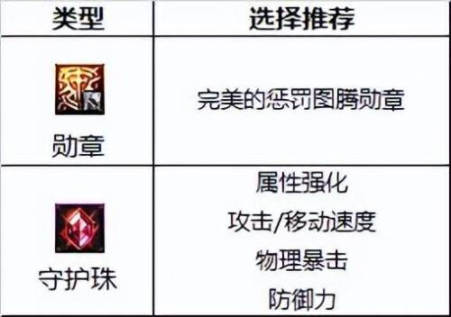 dnf龙骑士走什么属强(dnf龙骑士值得练吗)插图3