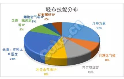 100级男气功穿什么甲(男气功100级装备搭配排行图)插图12