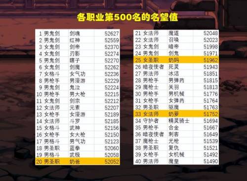 dnf职业名称一览表(dnf有多少个职业)插图