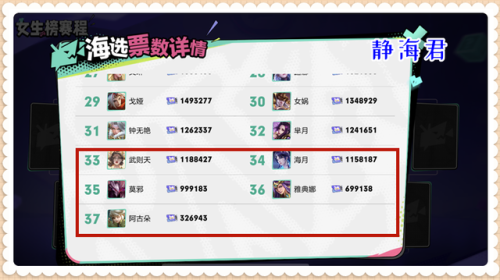英雄联盟英雄人气排名(王者荣耀与lol英雄对照)插图3
