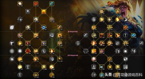 魔兽世界惩戒骑(惩戒骑1234是哪四个技能)插图