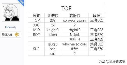 英雄联盟段位分数(lol每个分段的分数)插图2