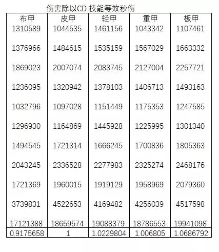 100级男气功穿什么甲(男气功100级装备搭配排行图)插图10
