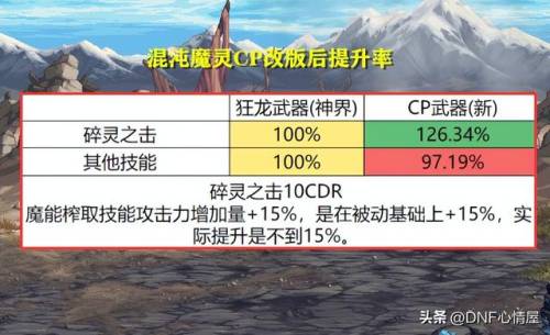 dnf男元素用什么武器(dnf元素用魔杖还是法杖好)插图33