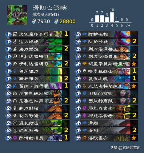 战士卡组2021标准(炉石传说最新战士登顶卡组)插图9