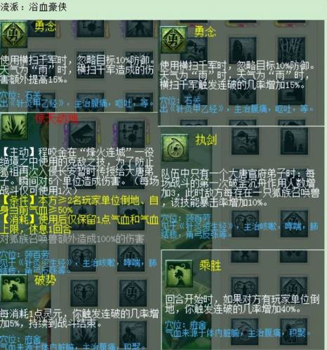 梦幻转门派技能对应表(梦幻西游技能对照表大全)插图