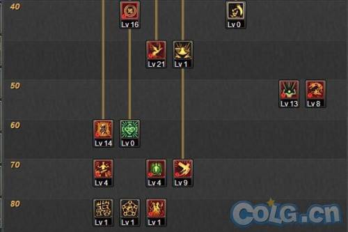 60版本驱魔刷图加点(dnf60驱魔刷图力驱还是法驱)插图5