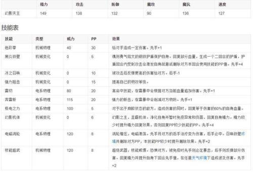 洛克王国超进化(洛克王国草系宠物超进化)插图3