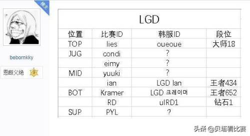 英雄联盟段位分数(lol每个分段的分数)插图10