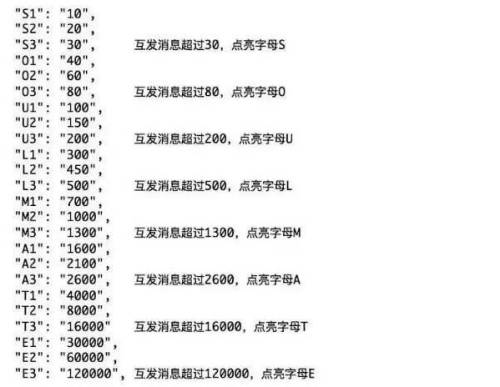 炫舞非卖品怎么获得(炫舞商城限定的衣服在哪获得)插图4