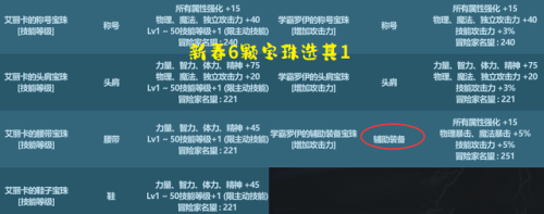 dnf2019春节套装扮(dnf2020春节宠物)插图4