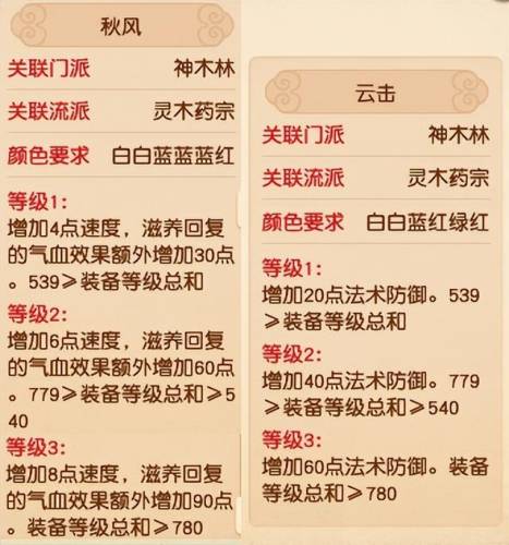 梦幻转门派技能对应表(梦幻西游技能对照表大全)插图20