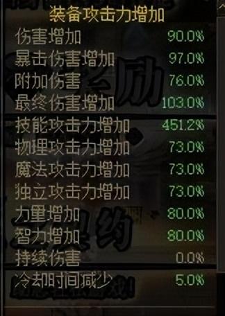 dnf女弹药2021加点最新(95男弹药刷图加点)插图11
