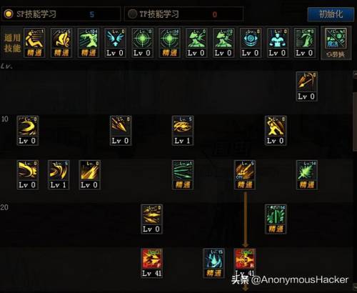 dnf光枪加点100版本(地下城与勇士光枪加点)插图8