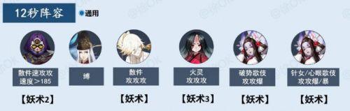 镰鼬御魂2021(炼狱茨木童子御魂2021)插图3