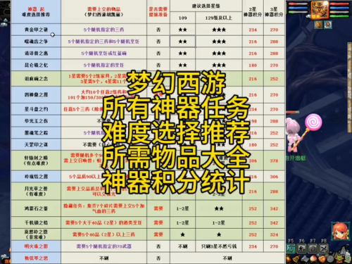 神器任务难度(梦幻收70未鉴定武器干嘛)插图