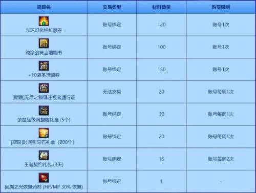 矛盾结晶体获取途径(1w个矛盾多少rmb)插图1