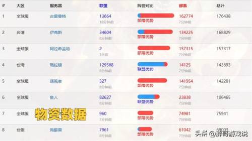 魔兽亚服月卡多少钱(魔兽宣布10月开放国服)插图