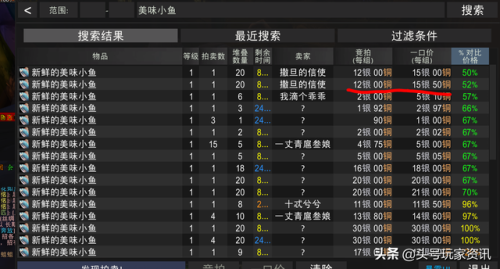 怀旧服刺须鲶鱼的烹饪图纸(刺须鲶鱼食谱哪里买)插图12