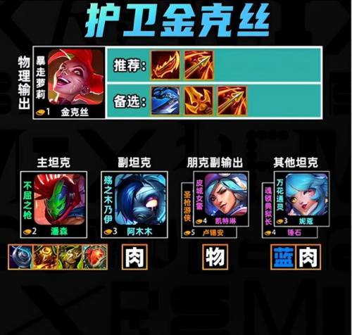 云顶之奕排位阵容阵容攻略(云顶之弈最新详细阵容)插图2