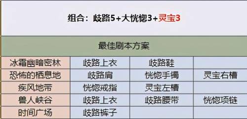 地下城刃影毕业装备选择(地下城与勇士手游屠戮之刃)插图4
