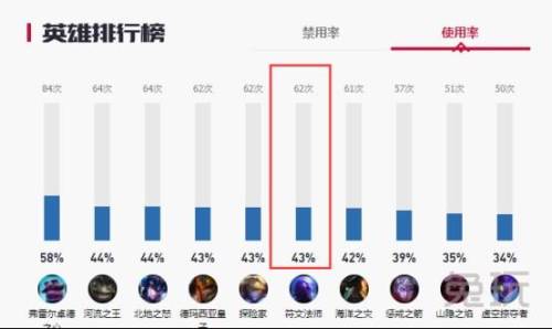 最新版本瑞兹出装(ez最新出装)插图10