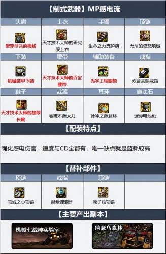 110级阿修罗毕业装哪套(dnf110阿修罗最强流派)插图1