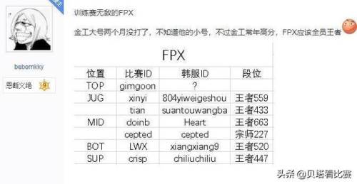 英雄联盟段位分数(lol每个分段的分数)插图1