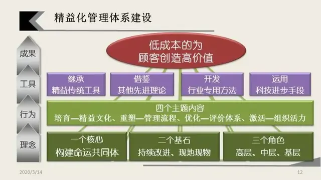 九阴真经奇遇王聪(九阴真经万军奇遇怎么做)插图