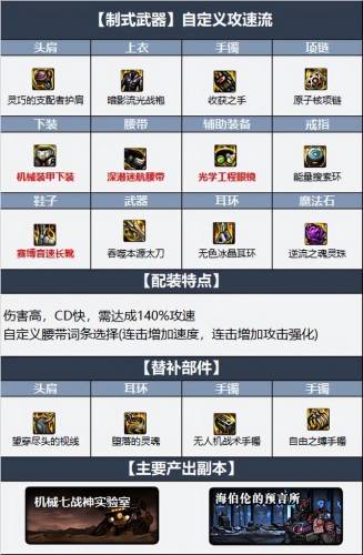 110级阿修罗毕业装哪套(dnf110阿修罗最强流派)插图3