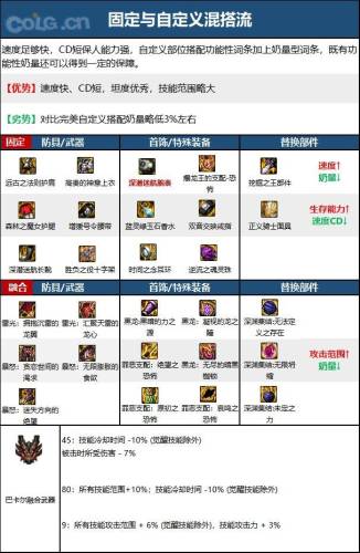 dnf男机械毕业装备选择(dnf男机械刷图加点最新)插图1