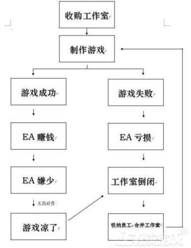 部落守卫战下架(十年前有个塔防游戏叫什么)插图5