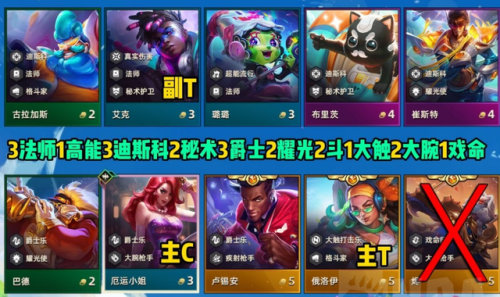 云顶之弈各个版本阵容(云顶之弈最新版本羁绊详情)插图1