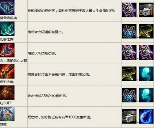 云顶之弈装备合成表图片(s9.5奥恩打造装备一览表)插图5