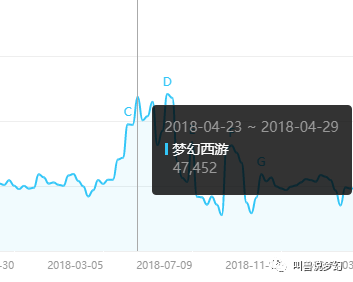 梦幻西游百度版(2023梦幻南阳府人多吗)插图4