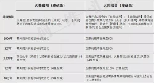 火舞加点推荐(鬼魅加点推荐最新)插图8