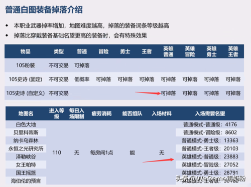 2022年dnf远古图去哪里了(100版本dnf远古图在哪)插图4