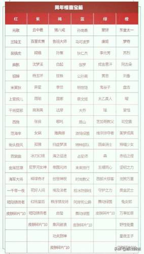 王者六周年惊喜宝箱内容(多多惊喜宝箱哪里去了)插图2