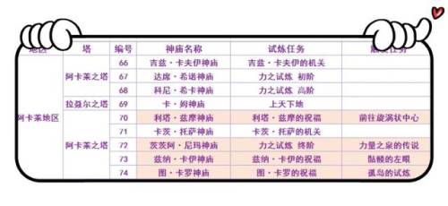 塞尔达传说神庙位置高清地图(120神庙位置高清图 中文)插图11
