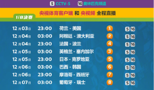淘汰赛会不会爆冷(如果放弃了比赛就提前结束了)插图