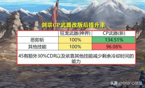 dnf男元素用什么武器(dnf元素用魔杖还是法杖好)插图5