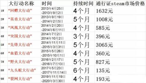 九头蛇大行动多少钱(200个九头蛇箱子多少钱)插图