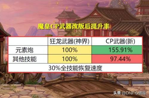 dnf男元素用什么武器(dnf元素用魔杖还是法杖好)插图25